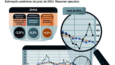 La economía está peor de lo que parecía