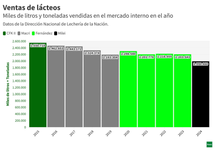 lacteos.jpg