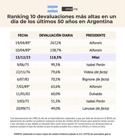 devaluaciones.jpg