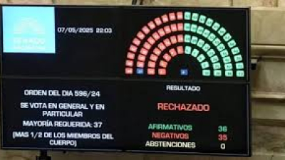 Cristina festeja. ¿Milei también?