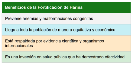harina enriquec.jpg