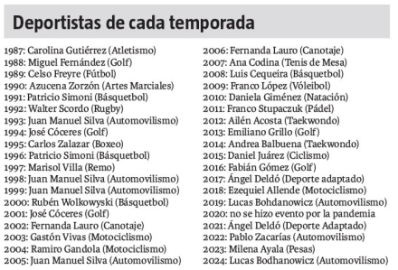 lista.jpg