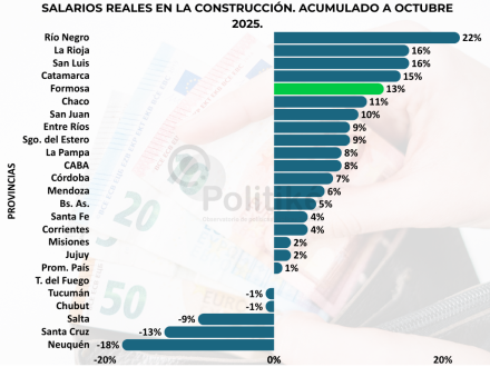 2 Elaboración propia en base a los datos del IERIC.png