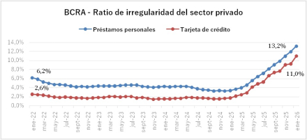 Fuente Elaboración propia en base al informe y anexo del BCRA.jpeg