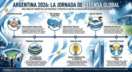 Argentina partidos 2026.jpeg