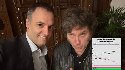 El 71% de los argentinos cree que hace falta un cambio de gobierno