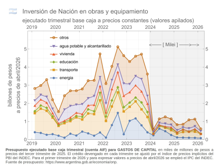 inversión en infra