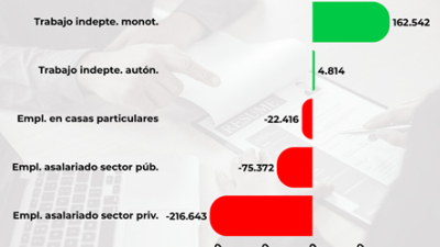La Realidad del Trabajo Formal en la Argentina