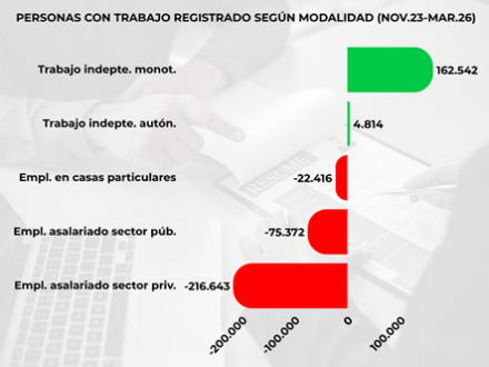trabajo02