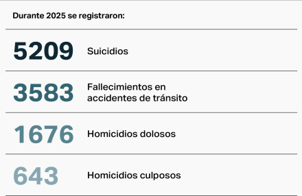 suicidios