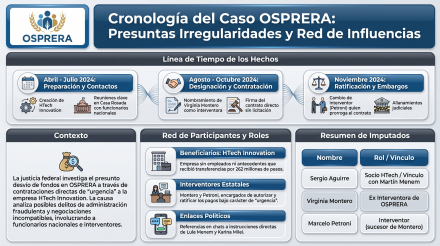 uatre osprera2