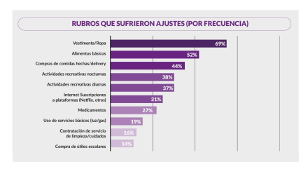 rubros