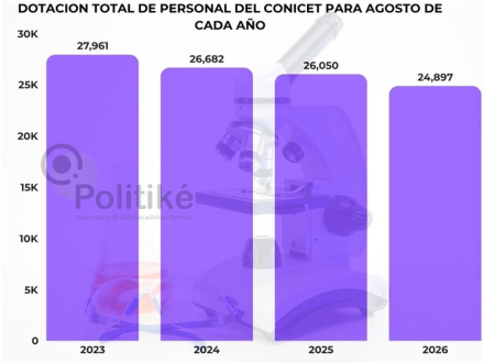 Fuente Elaboración propia en base a datos del INDEC