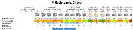 resistencia-pronóst