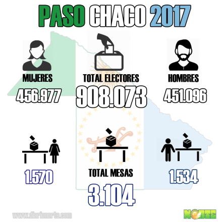 ELECCIONES-PASO-2017-CHACO.jpg