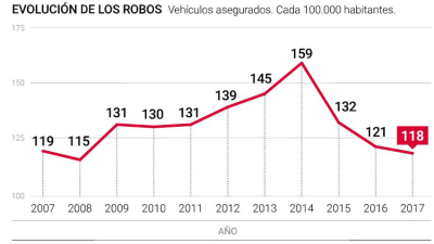 Cuáles son los autos más robados