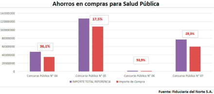 Cuadro Ahorros en compras para Salud Pública.jpg