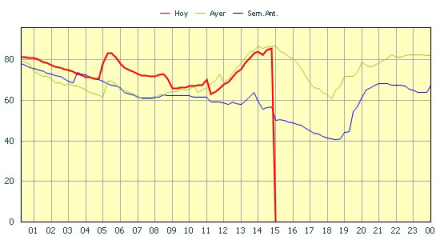 grafico.jpg