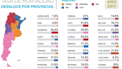 El Chaco entre las provincias con menos siniestralidad del NEA
