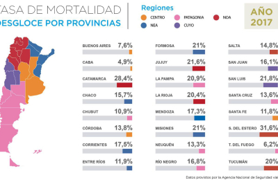 El Chaco entre las provincias con menos siniestralidad del NEA