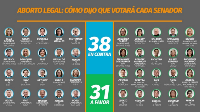 Seguí en vivo la sesión en el Senado de la Nación