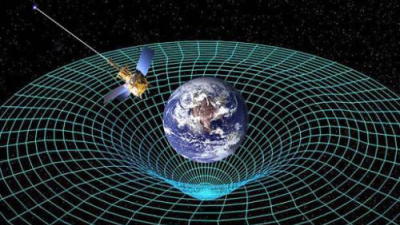 Teoría de la Relatividad de Albert Einstein