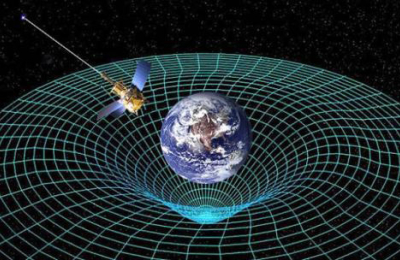 Teoría de la Relatividad de Albert Einstein