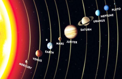 Conozcamos más sobre la duración de los días en cada planeta