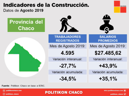 CHACO_CONSTRUCCION-AGOSTO.jpg