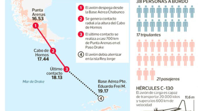 Chile suma apoyos y se intensifica búsqueda del avión desaparecido