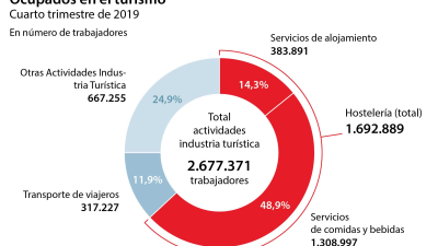 La economía española, castigada por el coronavirus