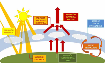 efecto invernadero.jpg