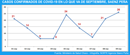 CUADRO COVID2 sp.jpg