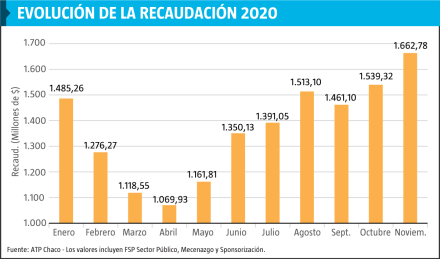 Evolucion-recaudacion-2.jpg
