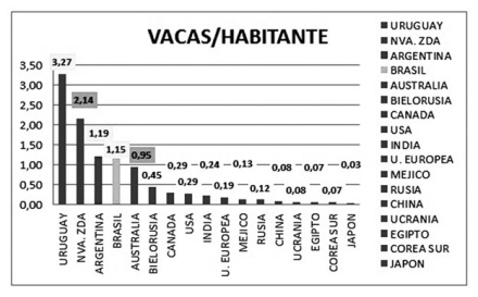 02--Gráfico-3-Vacas-Habitan.jpg