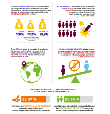 OXFAM-informedavos-2021.jpg