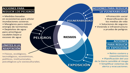 Riesgos.jpg