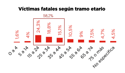 86-Autos-gráfico2.jpg