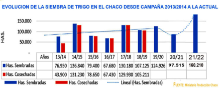 Campañas-de-Trigo-desde-201.jpg