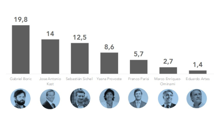 chile candidatos.jpg