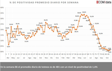 CAsos Provincia1.jpg