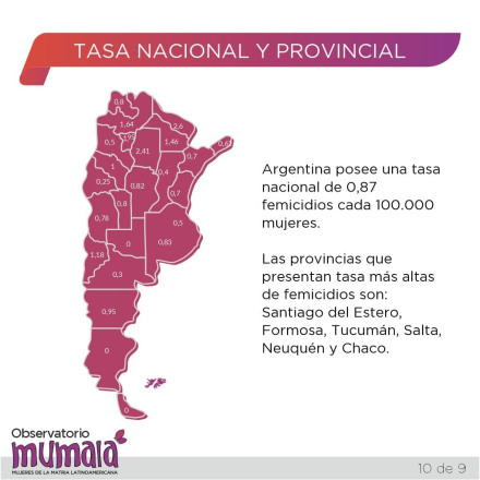 Chaco tasa de femicidios.jpg