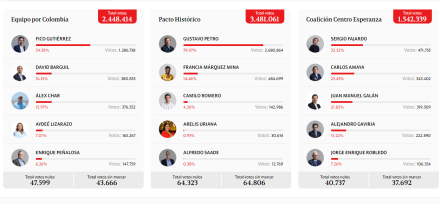 colombia-result-13-03-22.jpg