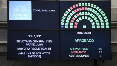 Con apoyo opositor y sin Cristina Kirchner en el recinto, el Senado convirtió en ley el acuerdo del Gobierno con el FMI