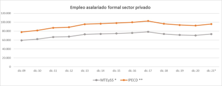 grafico ocampo.jpg