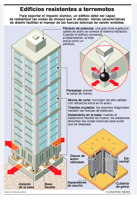Edif-antisísmico.jpg