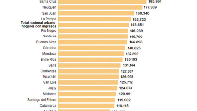 Indiscreciones de los números