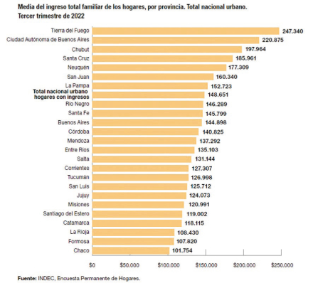 datos Indec Chaco.jpg