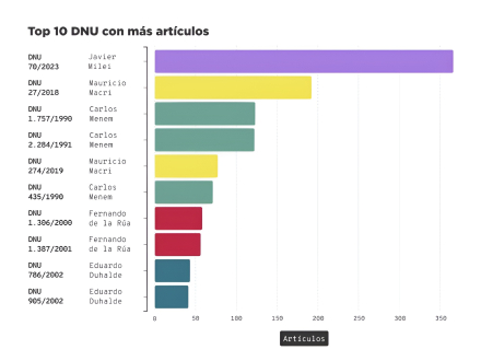 DNU Milei.jpg