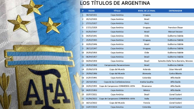 Los títulos de la selección argentina